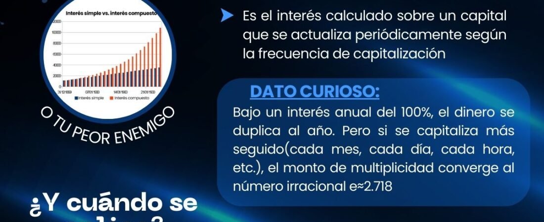Lógica y Ciencia | ¿Qué es el Interés Compuesto?